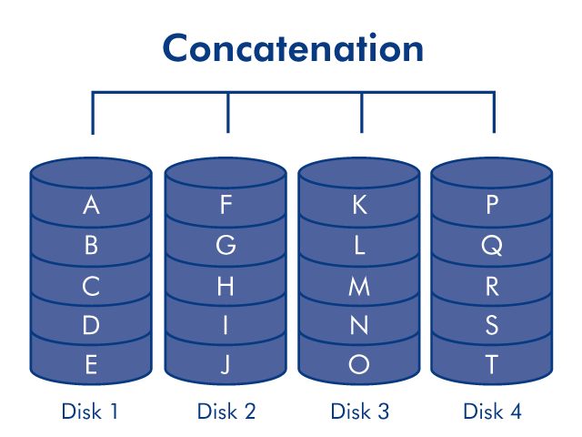 diagram-concat-4disk-en.png