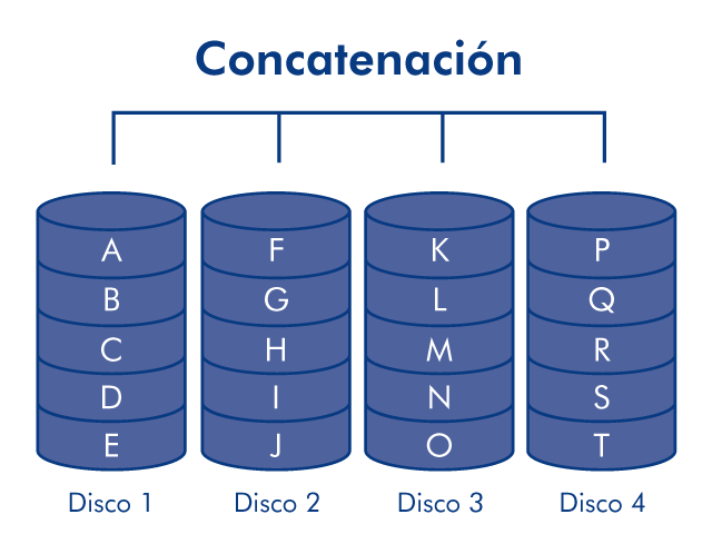 diagram-concat-4disk-es.png