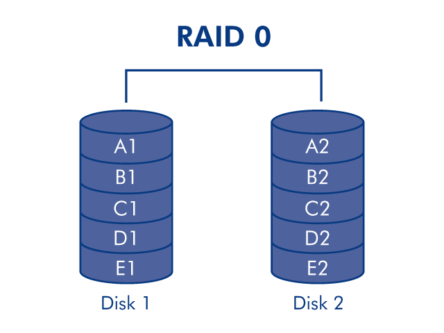 diagram-raid0-2disk-en.png