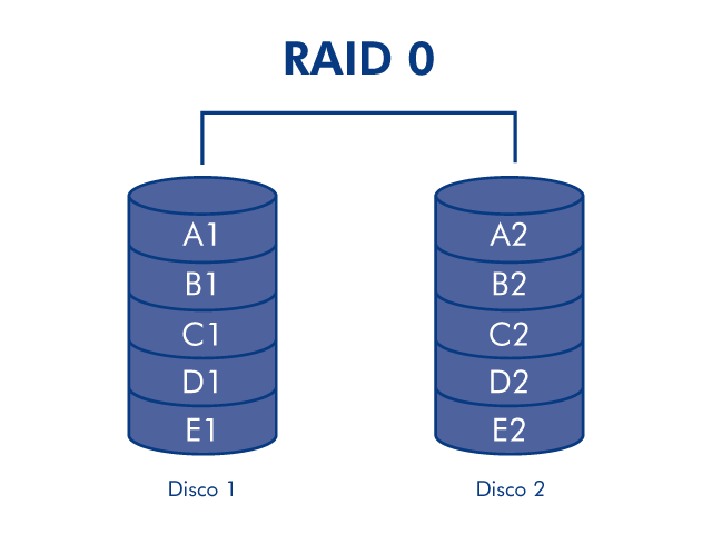 diagram-raid0-2disk-it.png