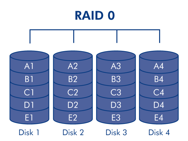 diagram-raid0-4disk-en.png