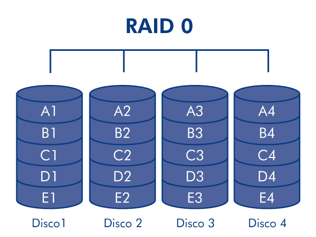diagram-raid0-4disk-es.png