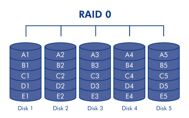 diagram-raid0-5disk-en.png