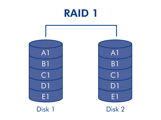 diagram-raid1-2disk-en.png