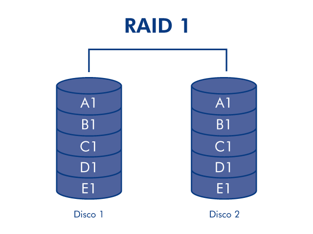 diagram-raid1-2disk-it.png