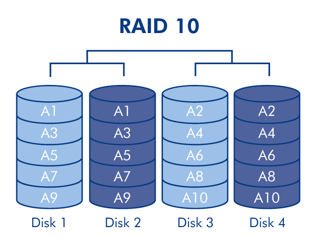 diagram-raid10-4disk-en.png