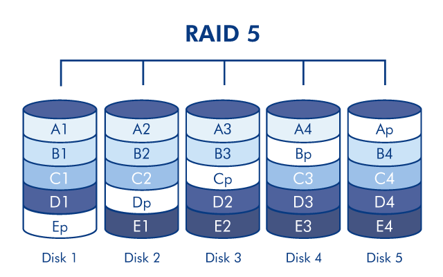 diagram-raid5-5disk-en.png