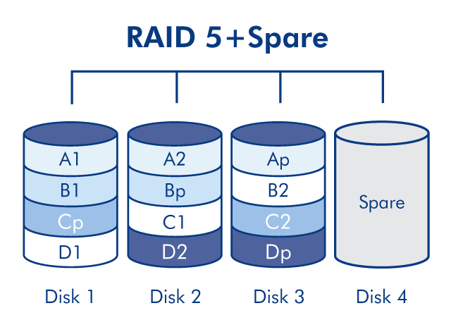 diagram-raid5spare-4disk-en.png
