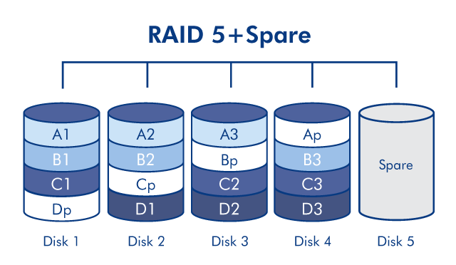 diagram-raid5spare-5disk-en.png